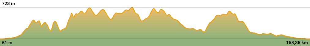 altimetria granfondo